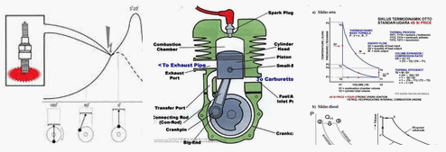 Pengertian Busi Dan Cara Kerjanya 2 Hasil gambar untuk cara kerja busi