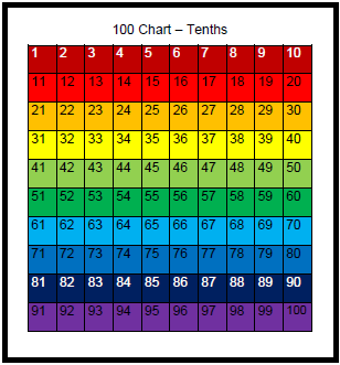 100 Chart For Classroom