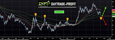 DXY analysis