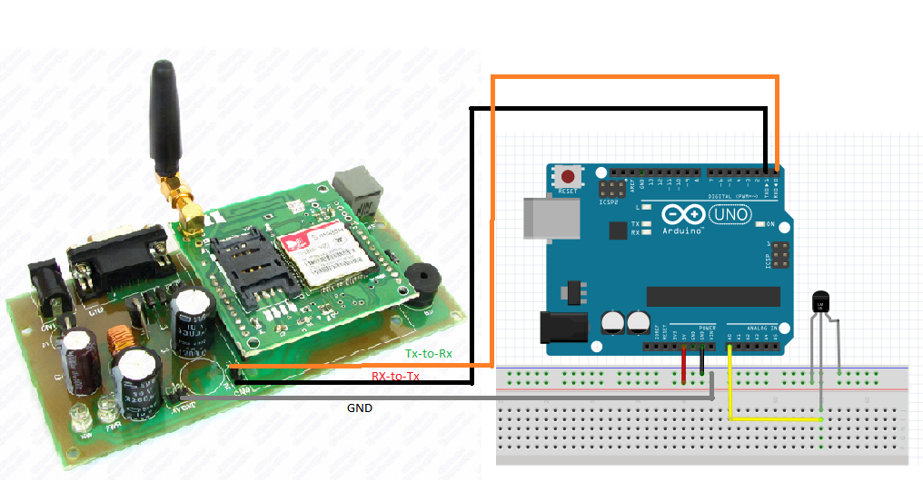 Embedded-Electronics: GSM Interfacing with Arduino Uno board ...