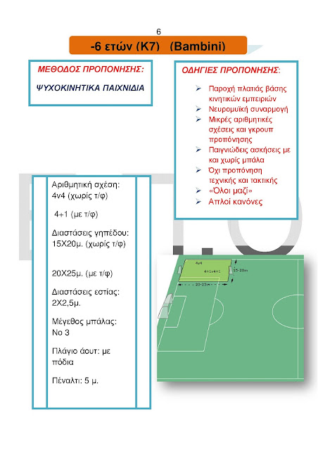 το πρόγραμμα των προπονήσεων της ΕΠΟ για τα bambini