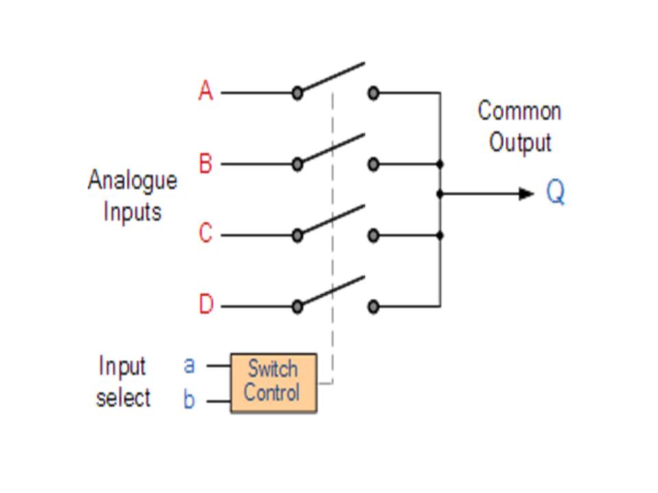 Multiplexer & Decoder ComPutEr???