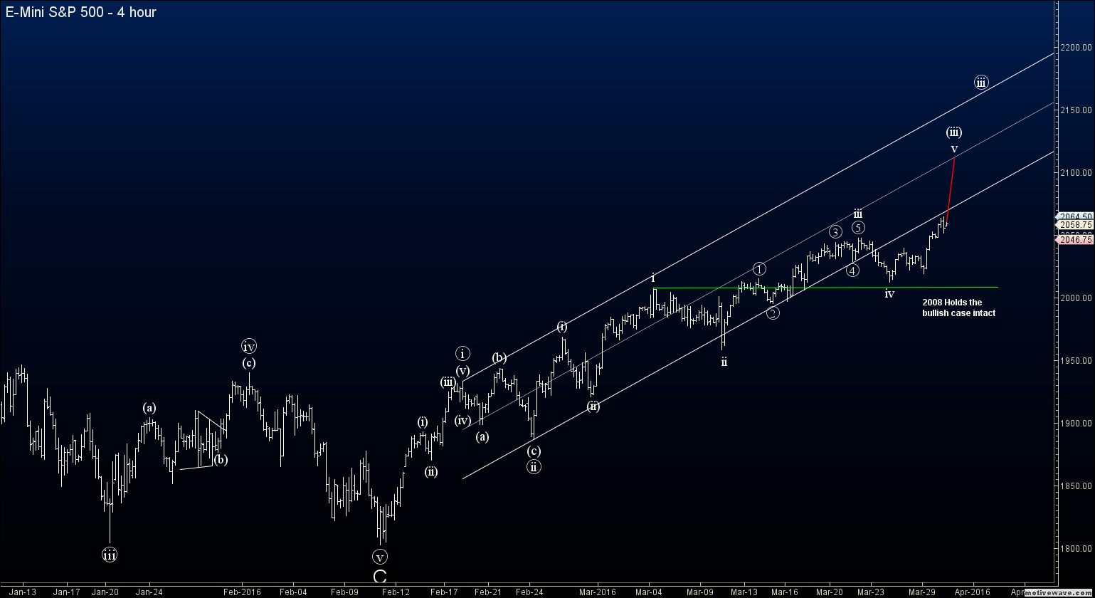 Forex elliott wave analysis blog