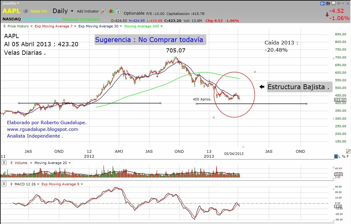 Mondiale Indices CFDs - blogger.com