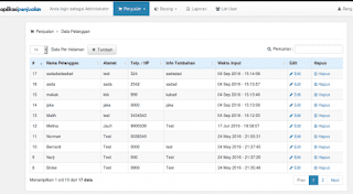 Script Program Kasir Sederhana Gratis Dengan PHP Codeigniter Script Program Kasir Sederhana Gratis Dengan PHP Codeigniter