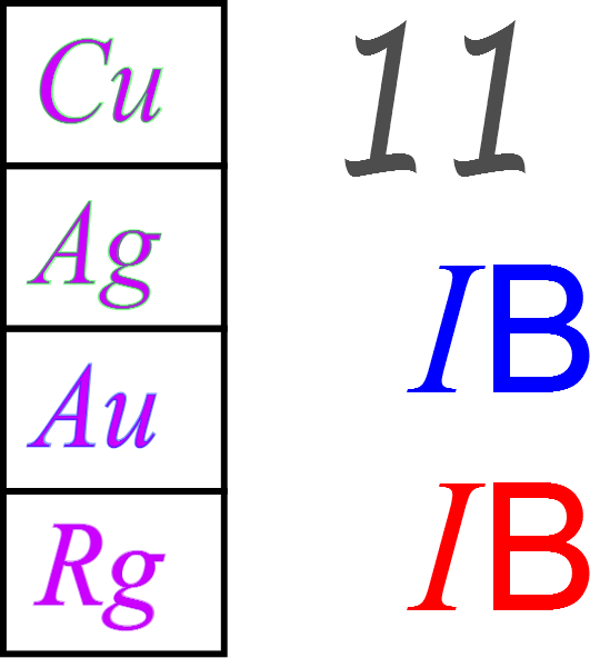 la reactividad disminuye con forme se avanza en el grupo siendo el cobre el ms oxidable y el oro el menos oxidable cas ib - Tabla Periodica Grupo 1 B la reactividad disminuye con forme se avanza en el grupo siendo el cobre el ms oxidable y el oro el menos oxidable cas ib - Tabla Periodica Grupo 1 B