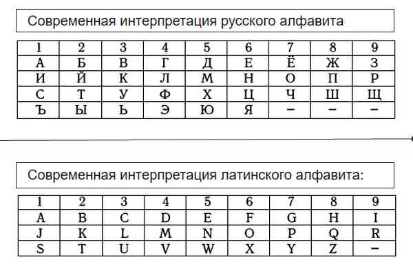 Число имени 15. Буквы в числах нумерология. Цифры имени в нумерологии. Таблица расчета имени в нумерологии. Значение одинаковых чисел на часах.
