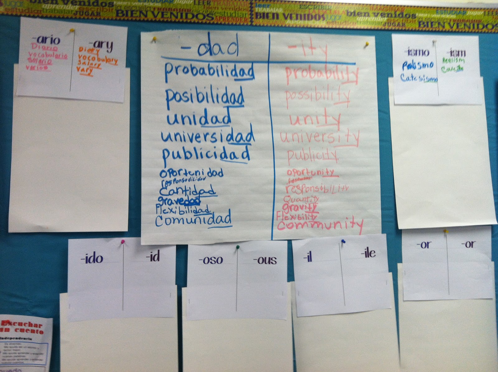 Anchor Charts in the World Language Classroom? Mais Oui! – TWO WRITING  TEACHERS