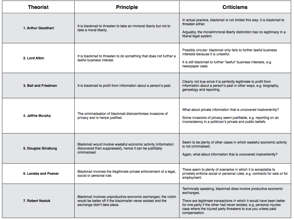 Philosophical Disquisitions The Paradox of Blackmail (Part Three)