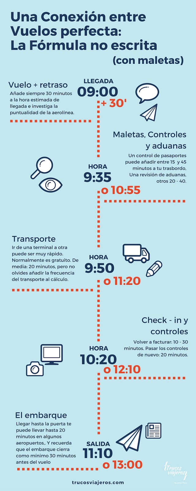 Tiempo mínimo escalas si facturas maletas Como calcular el tiempo mínimo en una escala si tienes que facturar equipaje