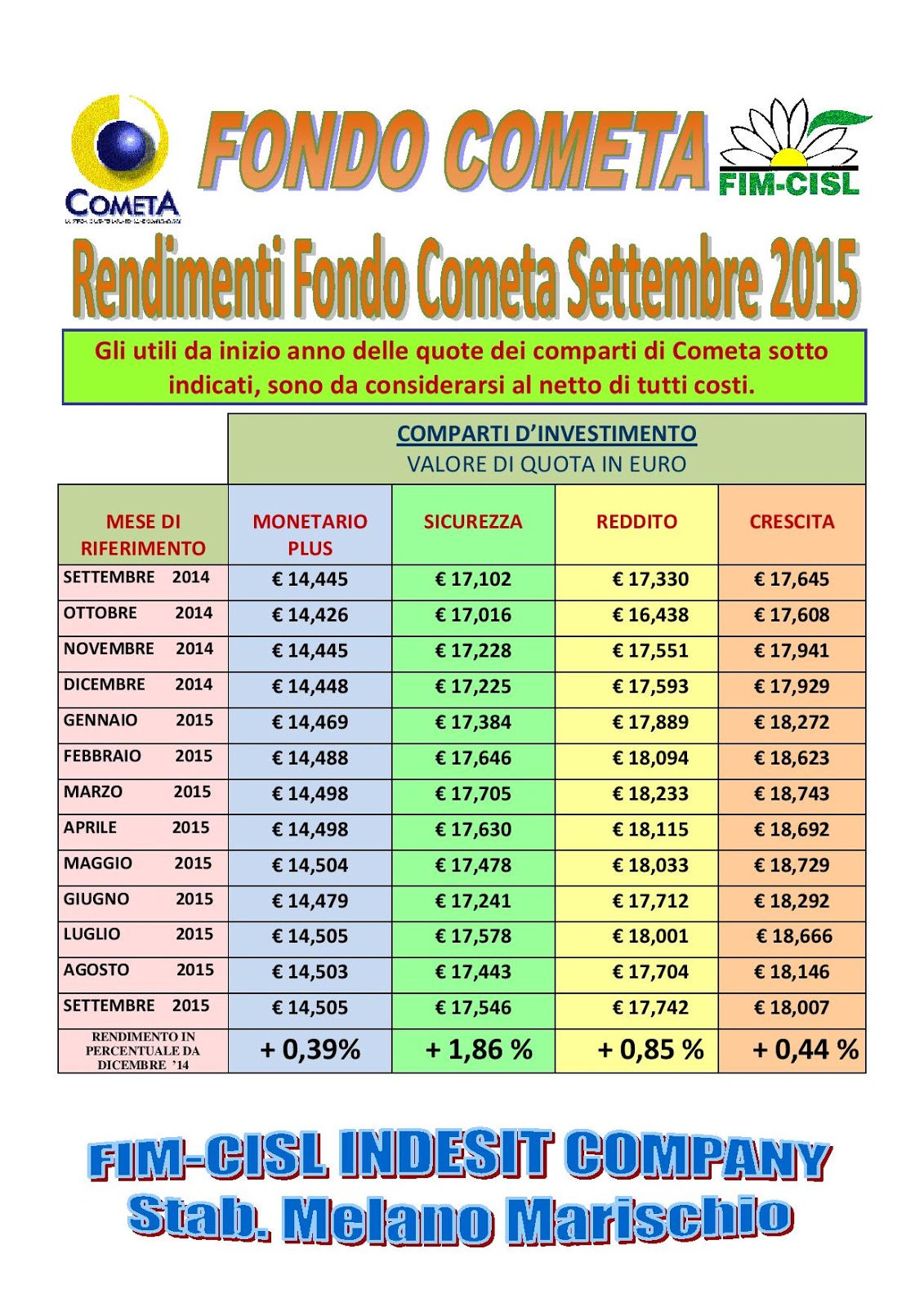 SCARICARE 730 FONDO COMETA