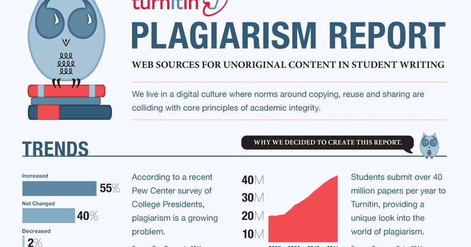 Article writers. Post unoriginal content. What is plagiarism. Plagiarism. Post unoriginal content.