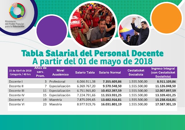 Véase Tabla salarial del personal Docente a partir del 01 de mayo de 2018 Véase Tabla salarial del personal Docente a partir del 01 de mayo de 2018