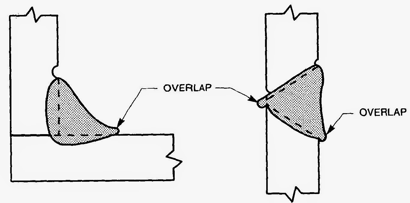 QUALITY CONTROL AND HES ENGINEERING Visual inspection and Weld