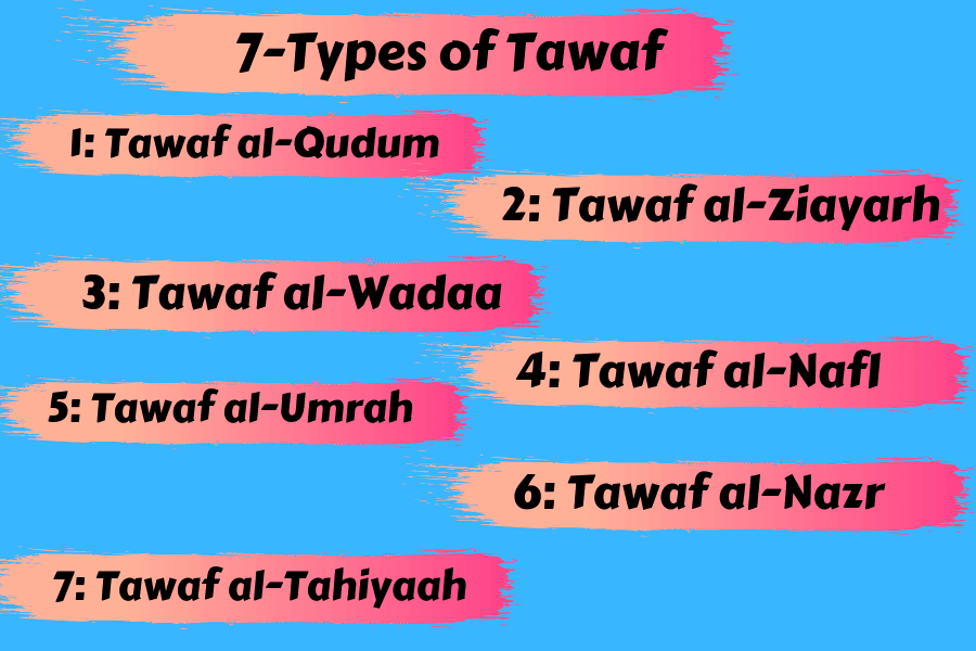 Labbaik Hajj And Umrah What Is Tawaf And Its Types? Types Of Tawaf