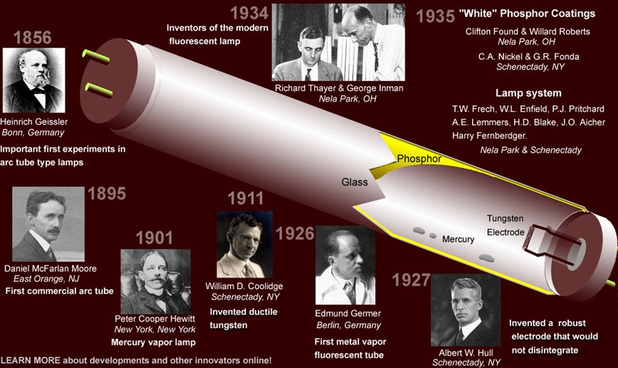 14 Filipino Inventions Myth or Fact? Manila Chronicles