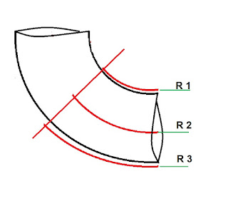 Piping Elbow radius formula