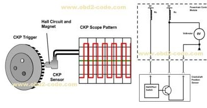 P0336 Crankshaft Position Sensor Performance - Obd2-code