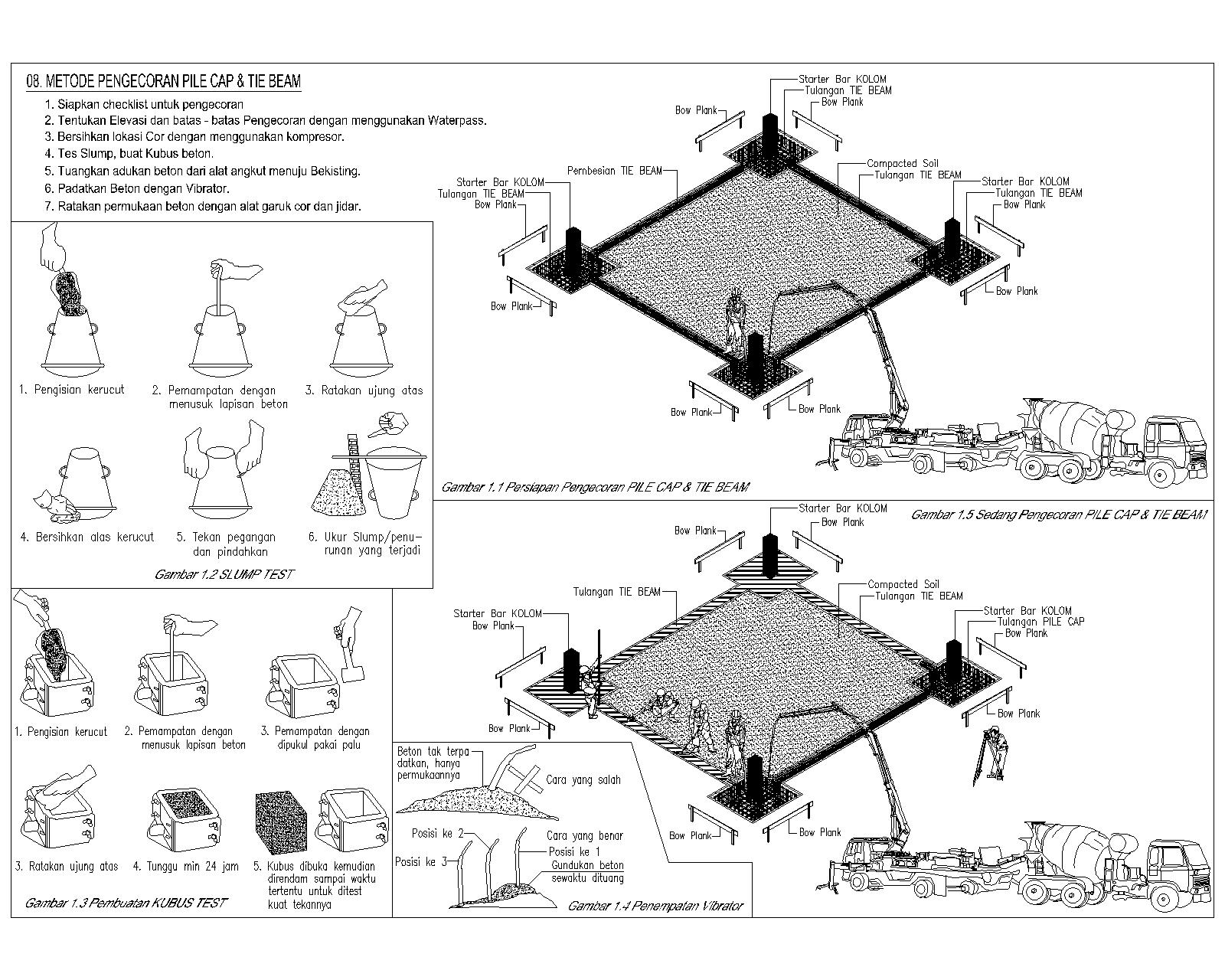 Dunia Konstruksi: METODE PENGECORAN PILE CAP & TIE BEAM