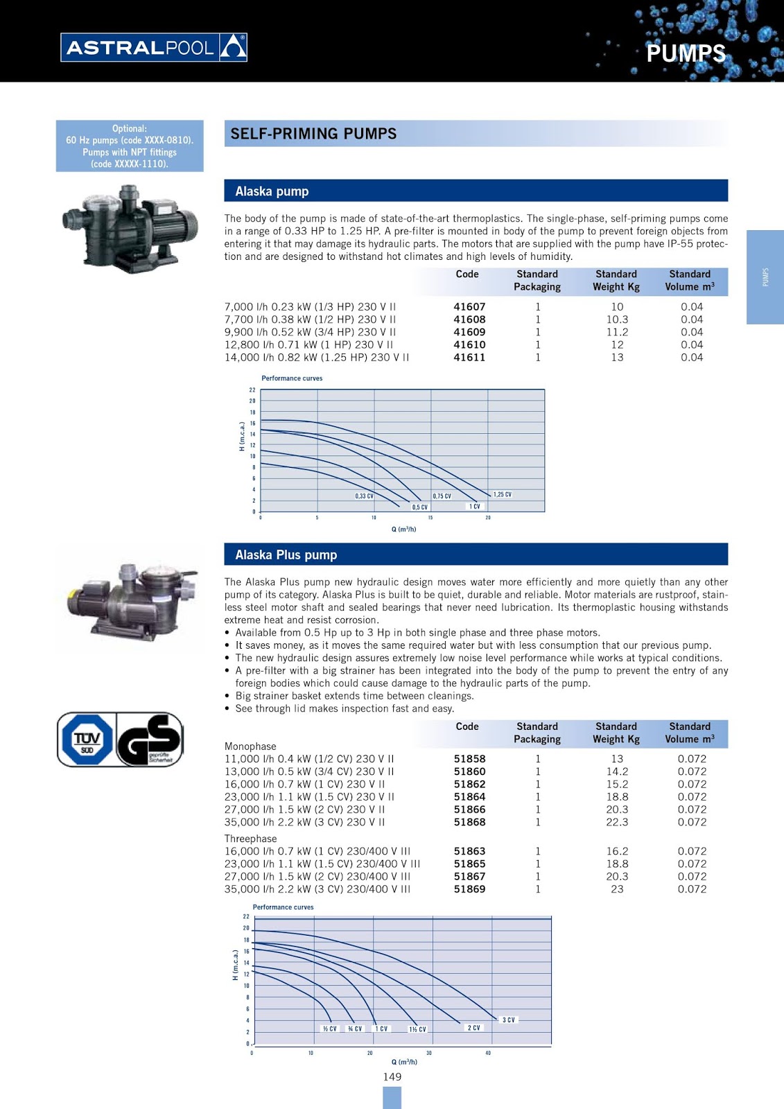Astral Pool Catalogue 2019 PUMPS