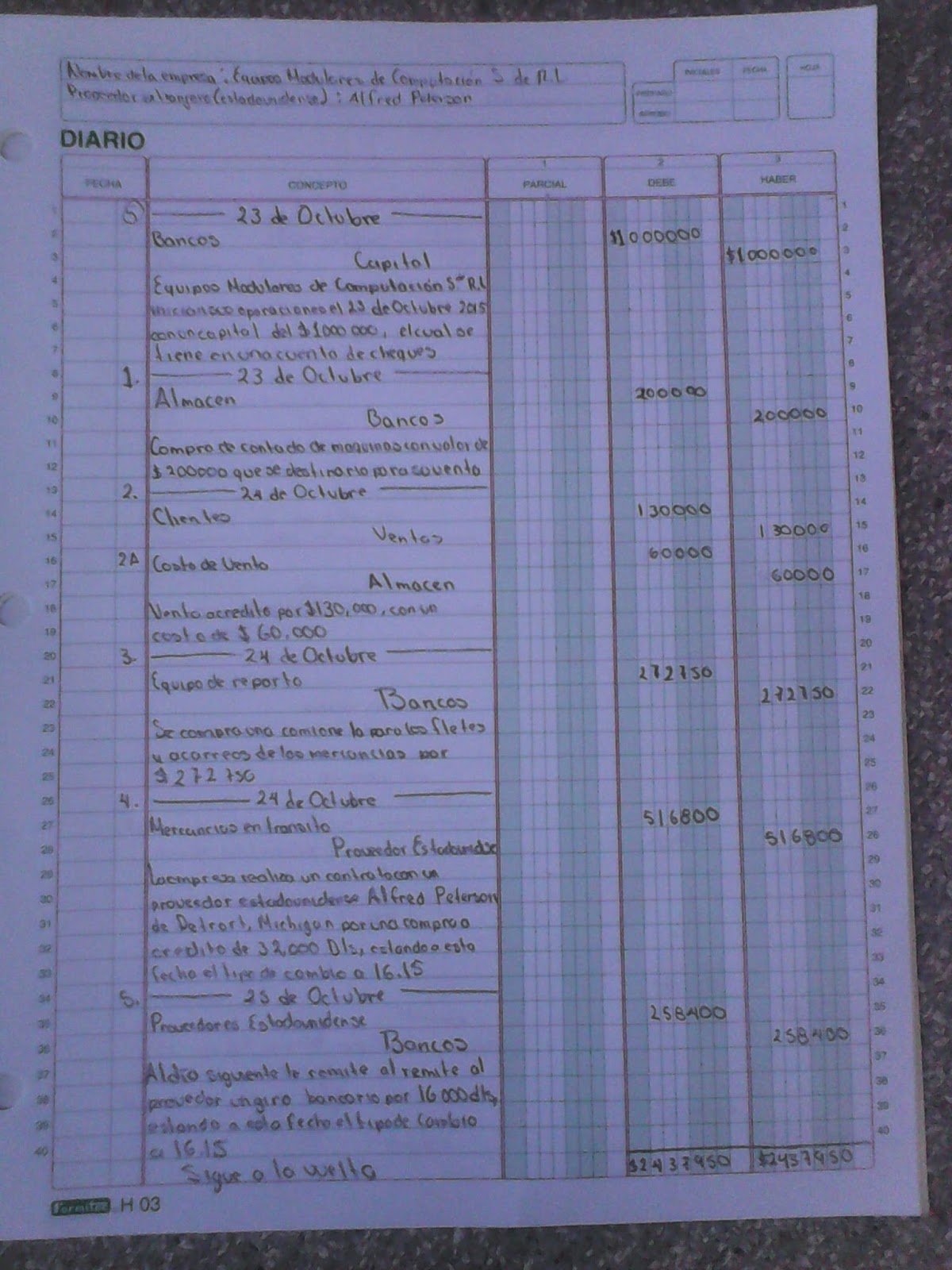Capacitación de Contabilidad: 2015