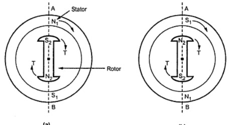 Procedure to Start a Synchronous Motor | your electrical home
