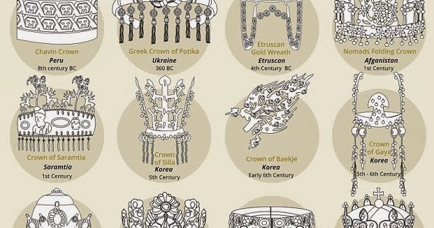 English Historical Fiction Authors 3000 Years Of Royal Crowns english-historical-fiction-authors-3000-years-of-royal-crowns