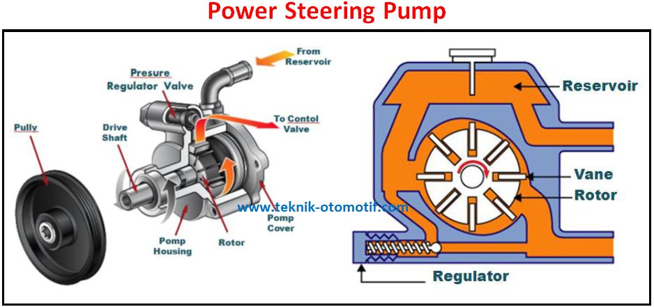Cara kerja vane pump