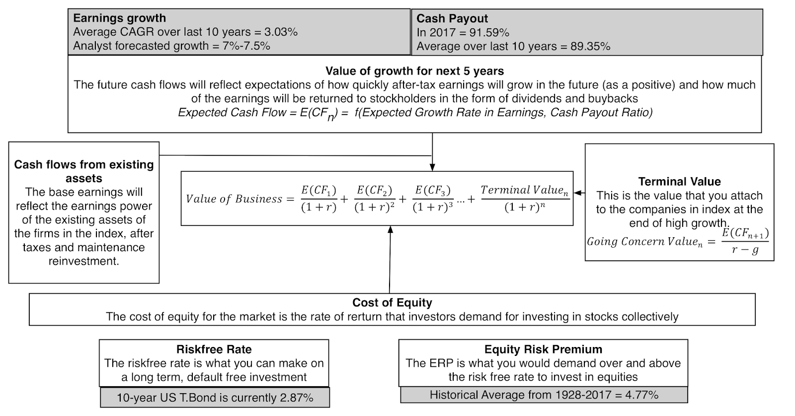Musings on Markets Interest Rates and Stock Prices It's Complicated!