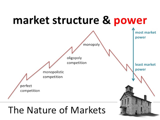 vietnamese telecom market competition and monopoly Figure-1 shows different types of market structures on the basis of competition: refers to the main cause of the existence of monopoly market. vietnamese telecom market competition and monopoly Figure-1 shows different types of market structures on the basis of competition: refers to the main cause of the existence of monopoly market.