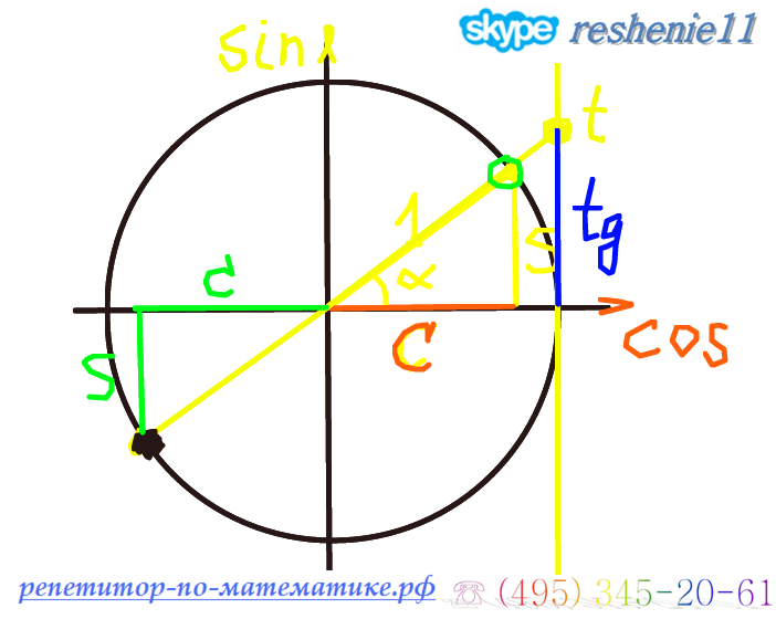 Ваш репетитор по математике, Москва: Видео курс подготовки к ЕГЭ 2019 ...