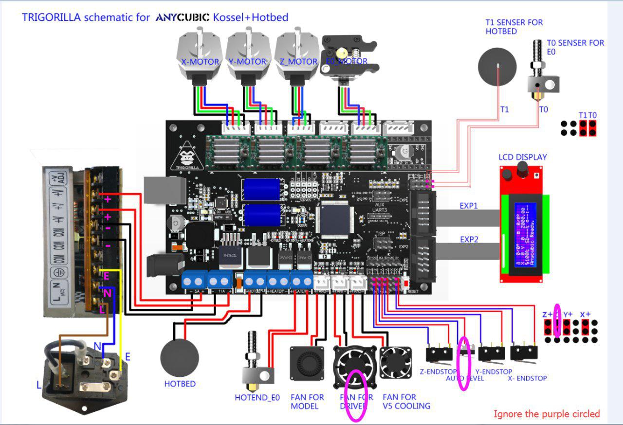 Placa trigorilla anycubic