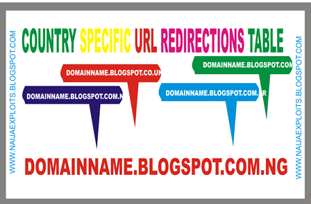 Stop Or Disable Blogger from Redirecting Country Specific Domain URL