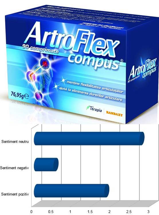 artroflex compus plicuri prospect