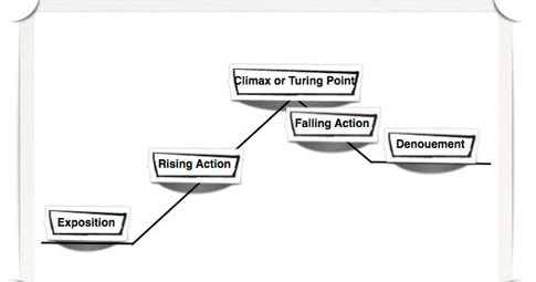 Wagging Tales: Using Episodic Plots