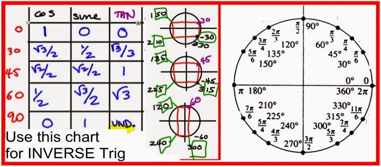 Единичная окружность с минусом. Единичная окружность 2п. 5 пи делить на 8. Тригонометрический круг синус. П/5 на числовой окружности.