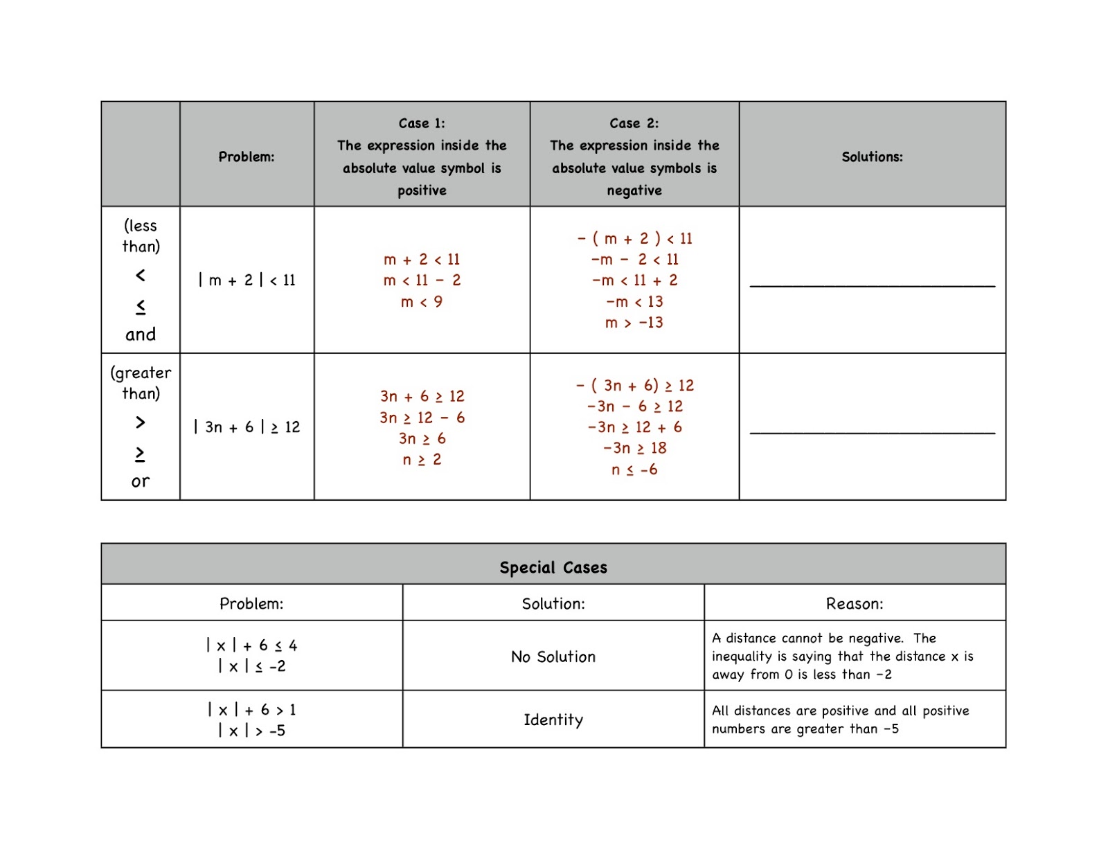 A Sea Of Math Absolute Value Inequalities A Sea Of Math Absolute Value Inequalities