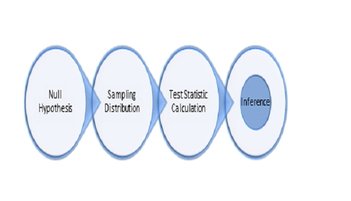 Business Analytics Using SAS by Kadre and Venkat: Testing of Hypothesis ...