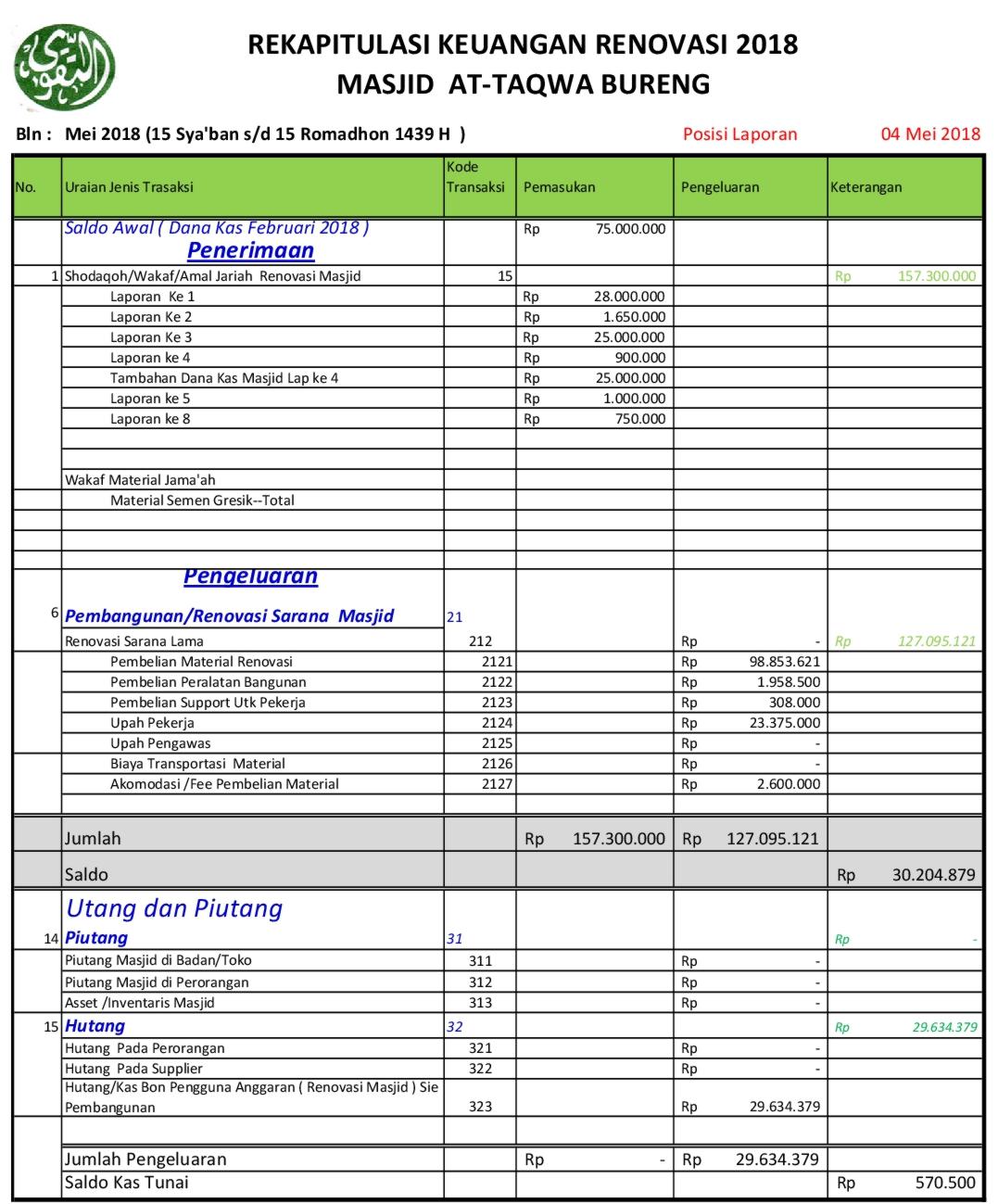 Laporan Keuangan Renovasi Th 2018 &quot;Asal&quot; &quot;Usul&quot; Bureng
