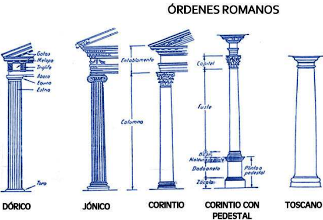 Análisis y teoría arquitectonica