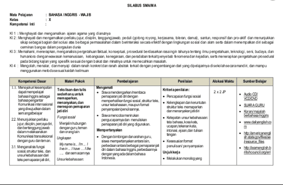 RPP Bahasa Indonesia SMP/MTs Kelas 8 Kurikulum 2013 Revisi 2016 Semester 1 dan 2 docx