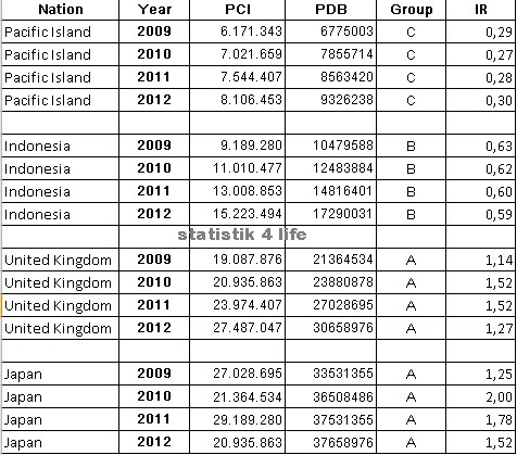Statistik Dan Ekonometrik 2015
