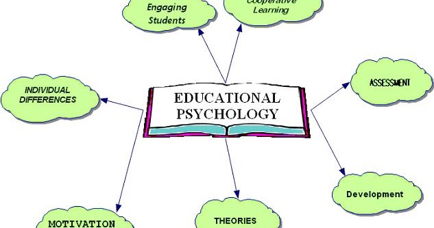 educational-psychology-nature-and-scope-simplestudy-net