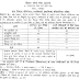 BPSC CDPO Recruitment / Vacancy Notification 2017