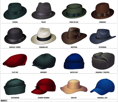 english hat name