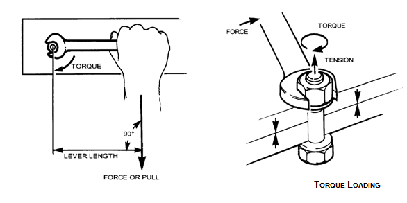 TORQUE LOADING | Aircraft Maintenance Engineering-Mechanical