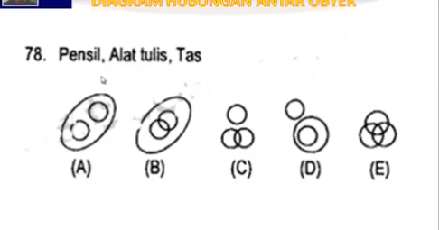 Contoh Soal Paps Ugm Dan Kunci Jawaban Pdf