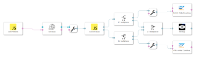 SAP HANA, SAP Analytics Cloud, SAP HANA Tutorial and Materials, SAP ABAP Guides