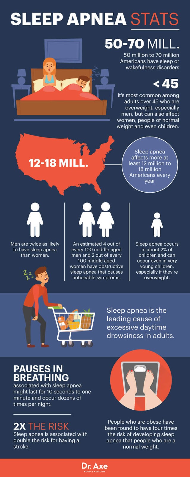 How To Cure Sleep Apnea Natural Treatments for Sleep Apnea