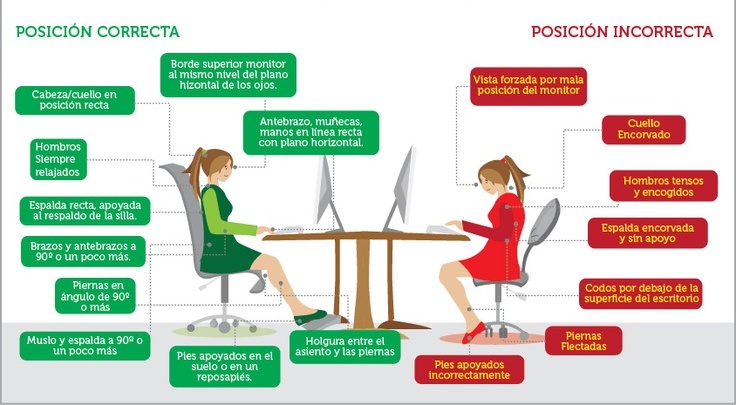 Posición correcta de la silla